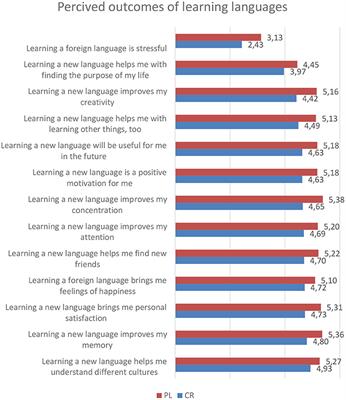 psycholinguistic research paper